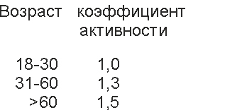 Коэффициент физической активности